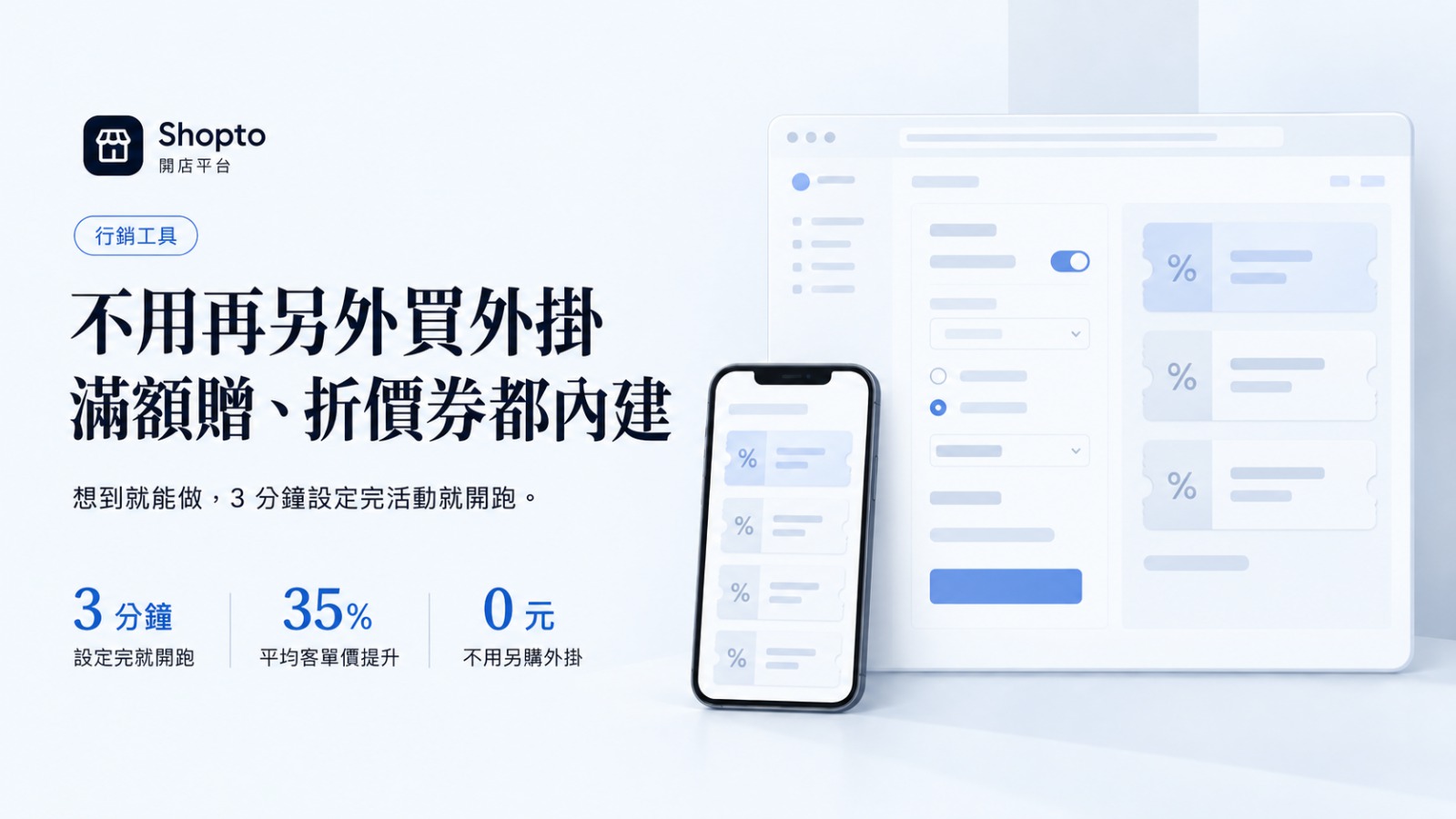 不用再另外買外掛，滿額贈、折價券都內建：3 分鐘設定完就開跑，平均客單價提升 35%