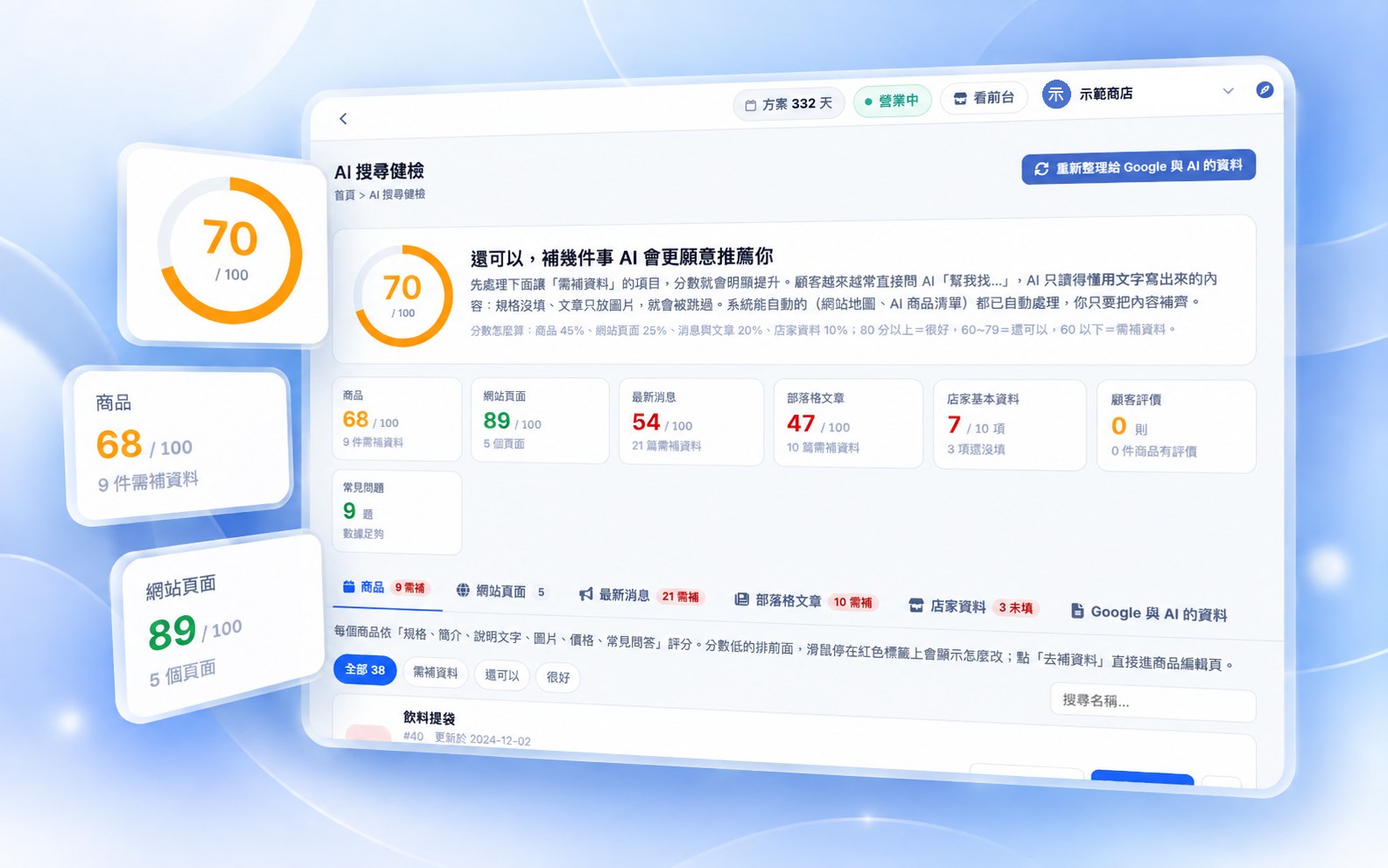 Shopto 後台的 AI 搜尋健檢畫面:總分 70 分,商品、網站頁面、最新消息、部落格文章、店家資料各有分數與需補資料的件數